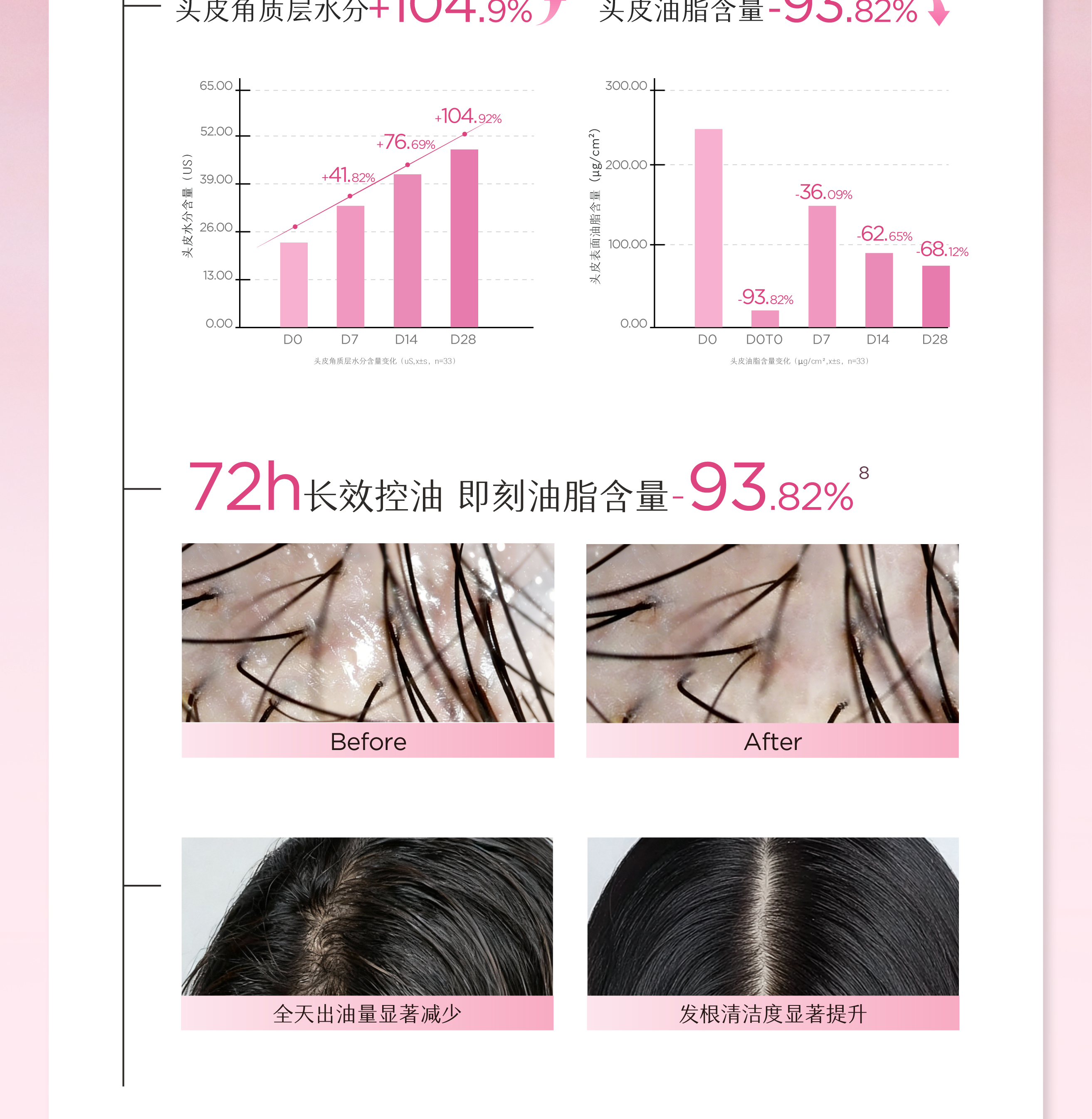 半亩花田沁润柔亮润发乳